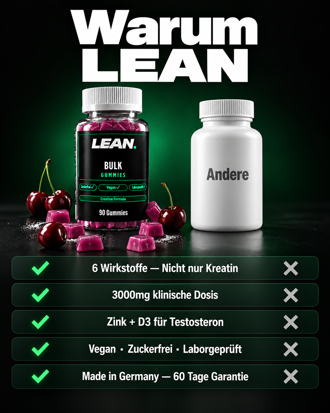 LEAN Bulk Gummies